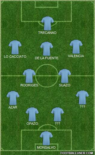Fifa Team Formation 2016