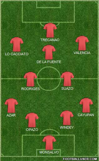 Champions League Team Formation 2016