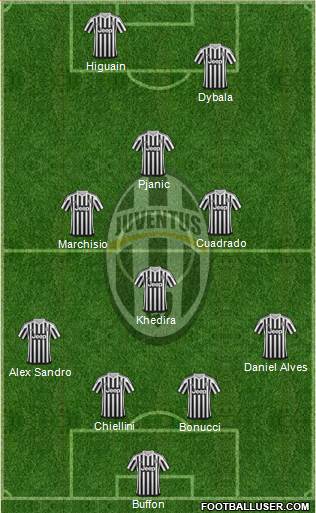 Juventus Formation 2016