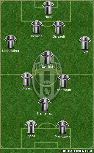 Juventus Formation 2016