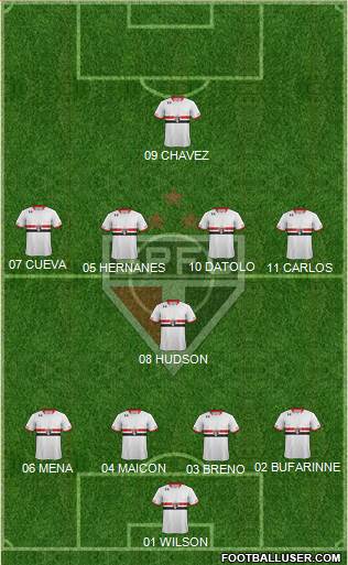 São Paulo FC Formation 2016