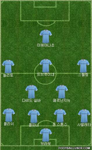 Manchester City Formation 2016