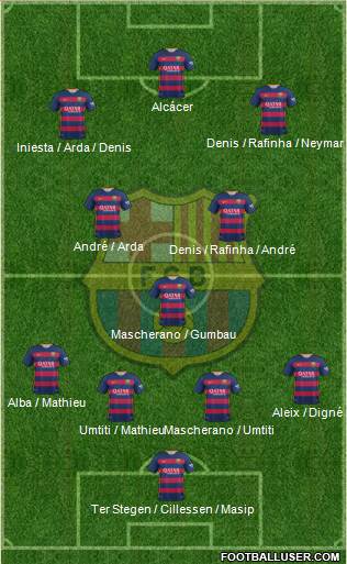 F.C. Barcelona Formation 2016