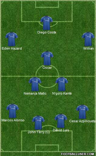Chelsea Formation 2016