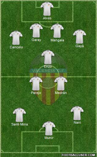 Valencia C.F., S.A.D. Formation 2016