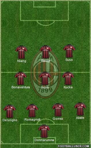 A.C. Milan Formation 2016