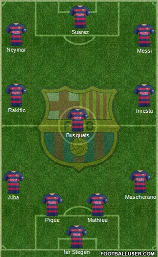 F.C. Barcelona Formation 2016
