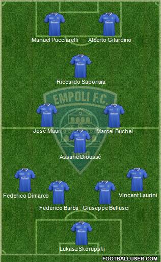 Empoli Formation 2016
