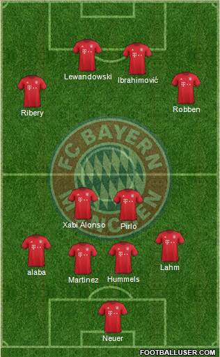 FC Bayern München Formation 2016