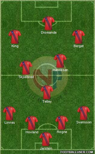 Norway Formation 2016