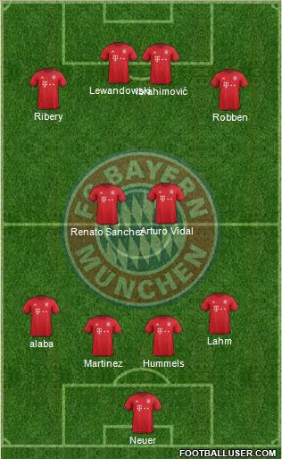 FC Bayern München Formation 2016