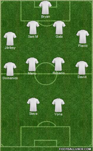 Dream Team Formation 2016