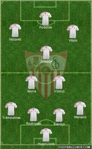 Sevilla F.C., S.A.D. Formation 2016