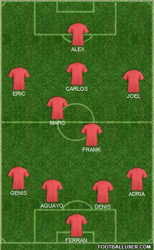 Dream Team Formation 2016