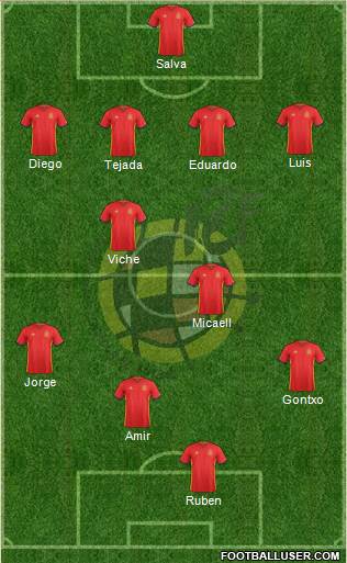 Spain Formation 2016