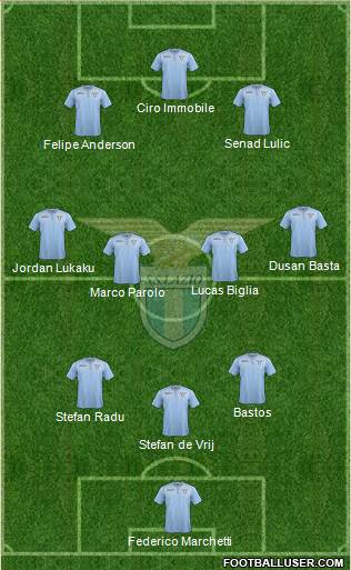 S.S. Lazio Formation 2016