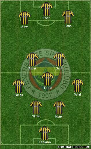 Fenerbahçe SK Formation 2016