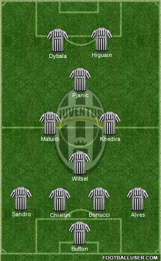 Juventus Formation 2016