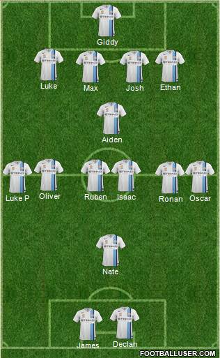 Melbourne Heart FC football formation