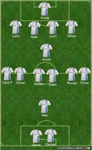 Melbourne Heart FC Formation 2016