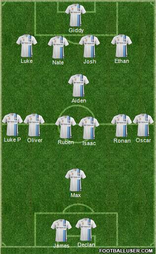 Melbourne Heart FC football formation