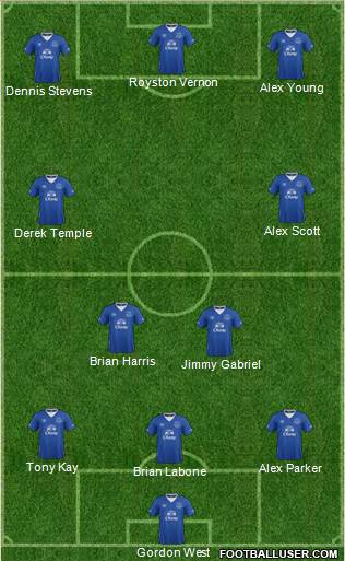 Everton Formation 2016