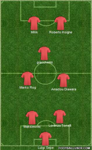 Football Manager Team Formation 2016