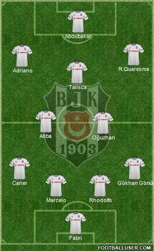 Besiktas JK Formation 2016