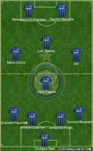 F.C. Internazionale Formation 2016