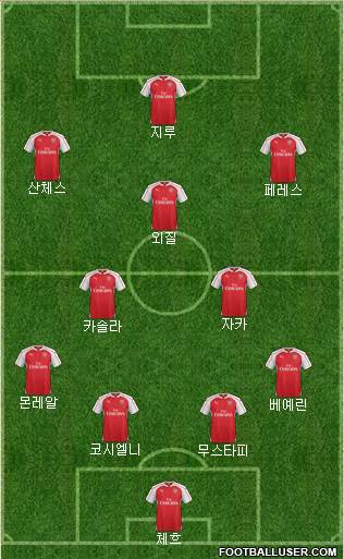 Arsenal Formation 2016