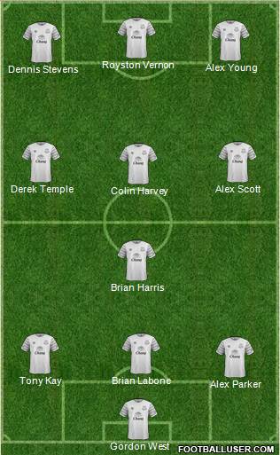 Everton Formation 2016