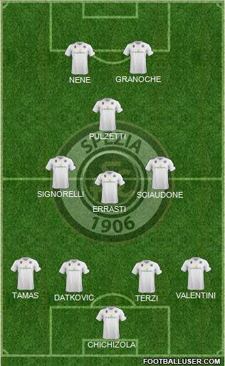 Spezia football formation