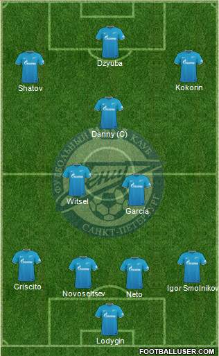 Zenit St. Petersburg Formation 2016