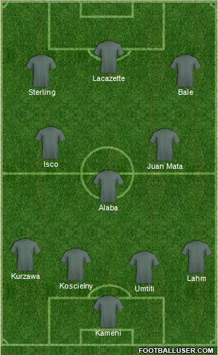 Dream Team Formation 2016