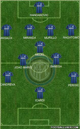 F.C. Internazionale Formation 2016