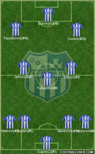 OFK Beograd Formation 2016