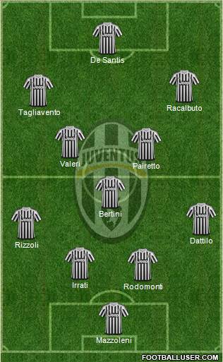 Juventus Formation 2016