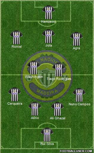 Clube Desportivo Nacional Formation 2016