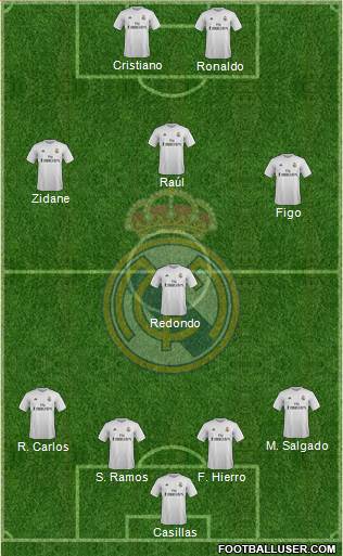Real Madrid C.F. Formation 2016