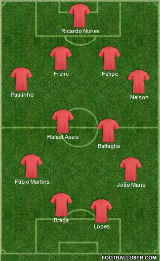 Dream Team Formation 2016