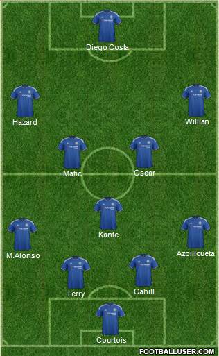 Chelsea Formation 2016