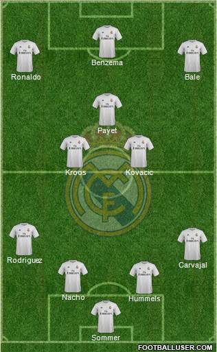 Real Madrid C.F. Formation 2016
