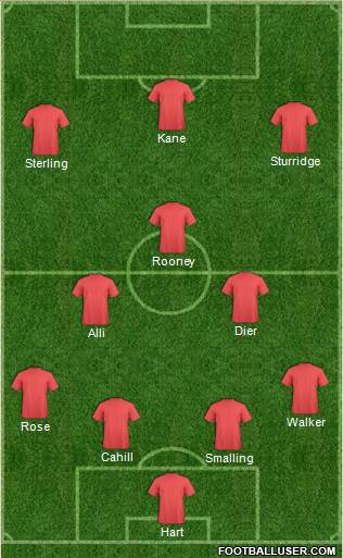Sunderland Formation 2016