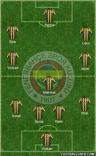 Fenerbahçe SK Formation 2016