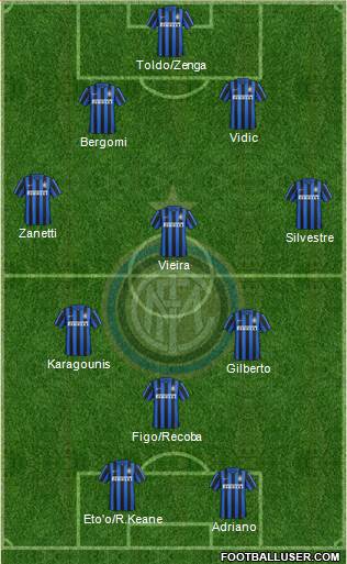 F.C. Internazionale Formation 2016