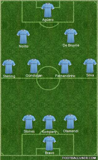Manchester City Formation 2016