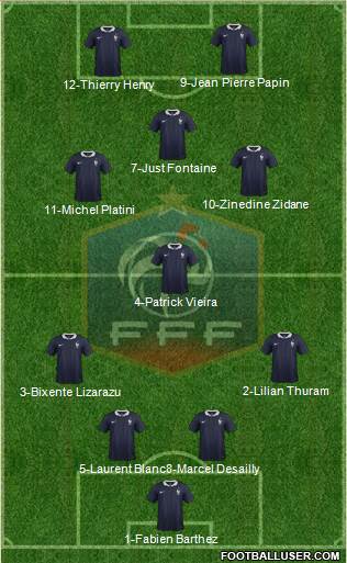 France Formation 2016