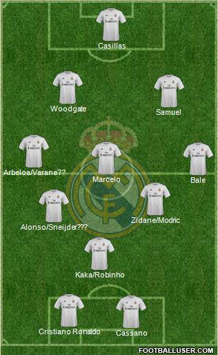 Real Madrid C.F. Formation 2016