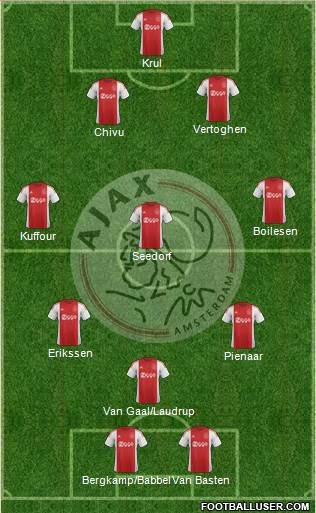 AFC Ajax Formation 2016