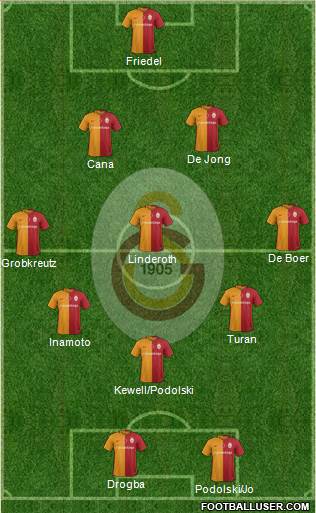 Galatasaray SK Formation 2016